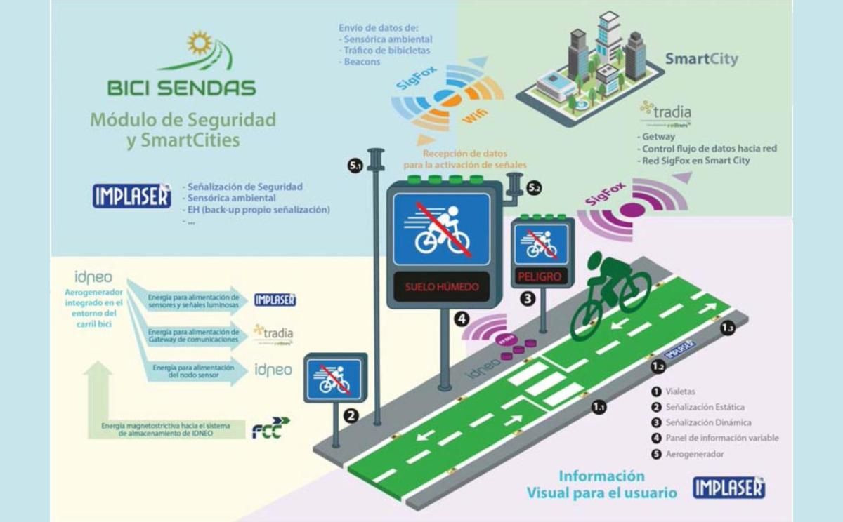 FCC Construcción promueve un proyecto para desarrollar carriles bici más sostenibles|CEOE