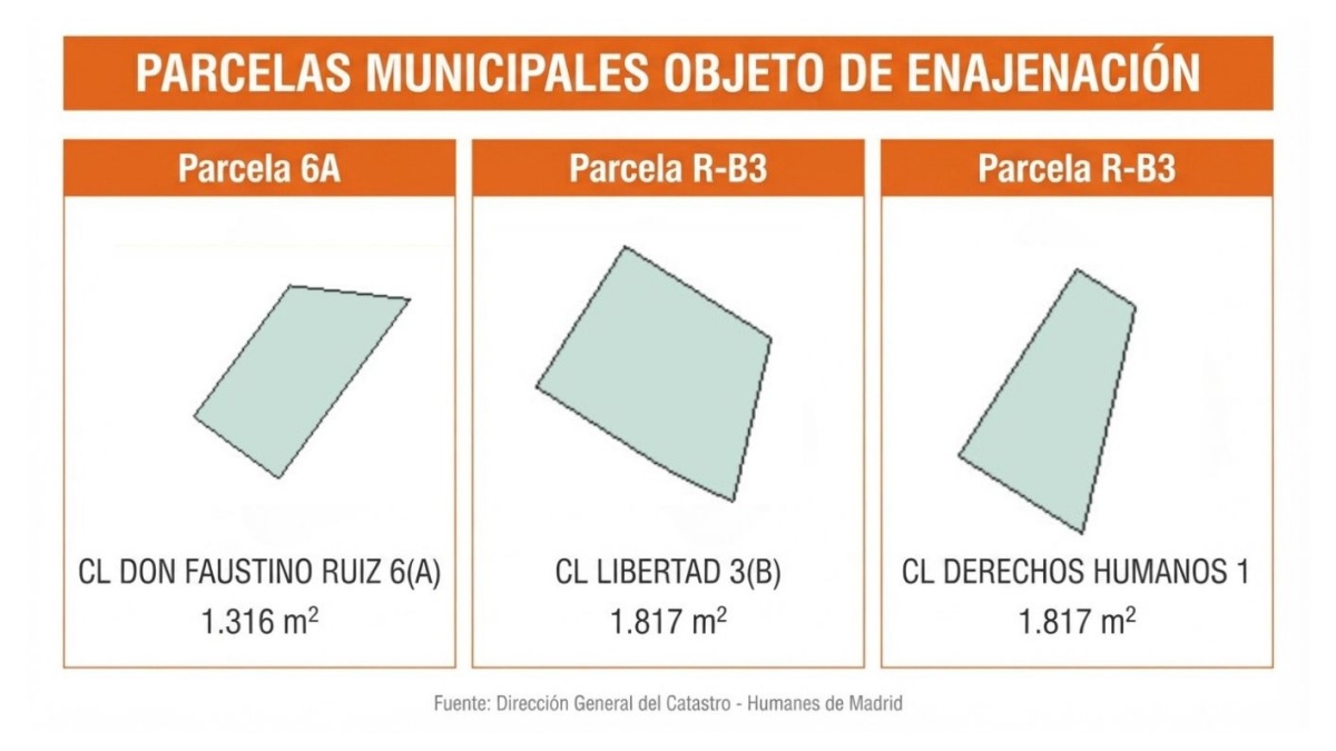 VOX Humanes recurre la enajenación de tres parcelas municipales cuyo valor mínimo conjunto asciende a 6,3 millones de euros